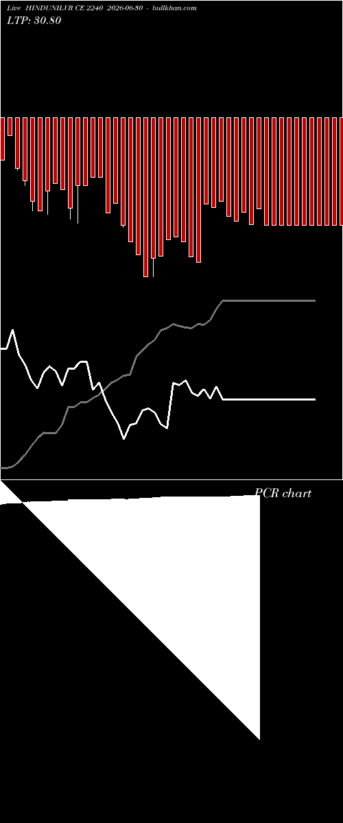  option chart HINDUNILVR CE 2240 2026-06-30 