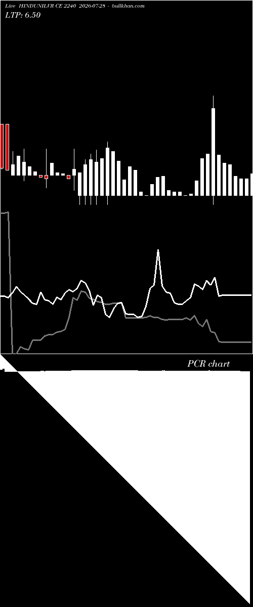  option chart HINDUNILVR CE 2240 2026-07-28 