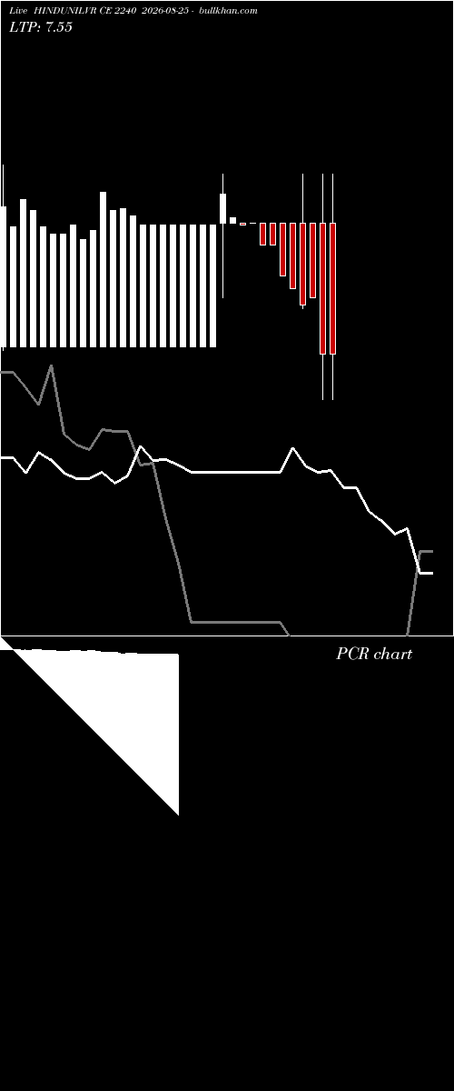  option chart HINDUNILVR CE 2240 2026-08-25 