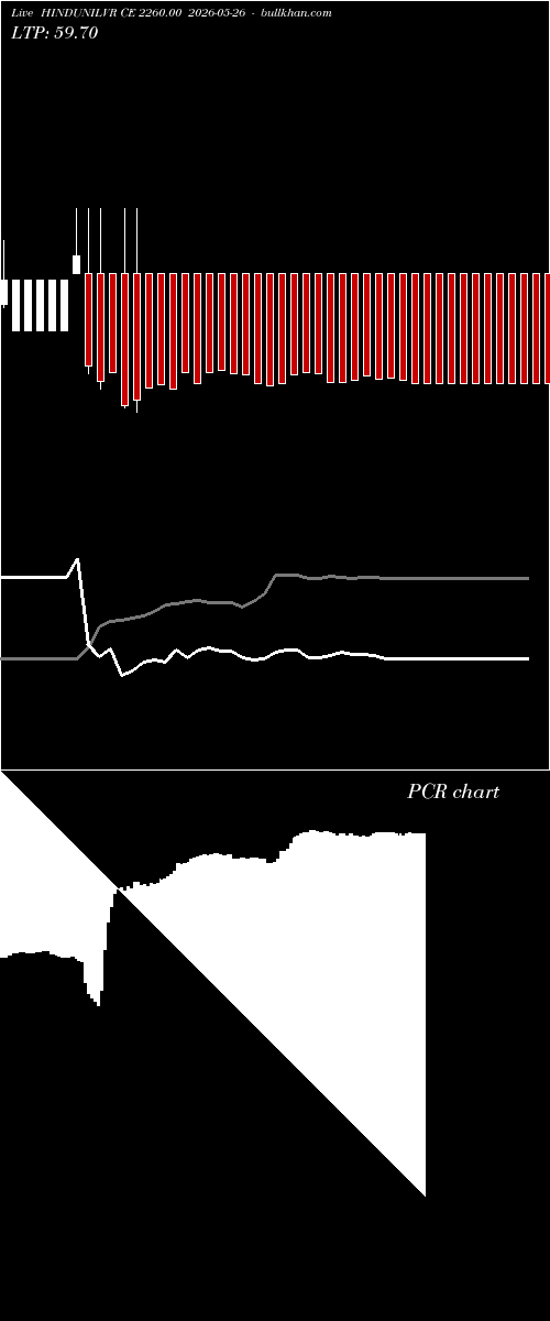  option chart HINDUNILVR CE 2260.00 2026-05-26 