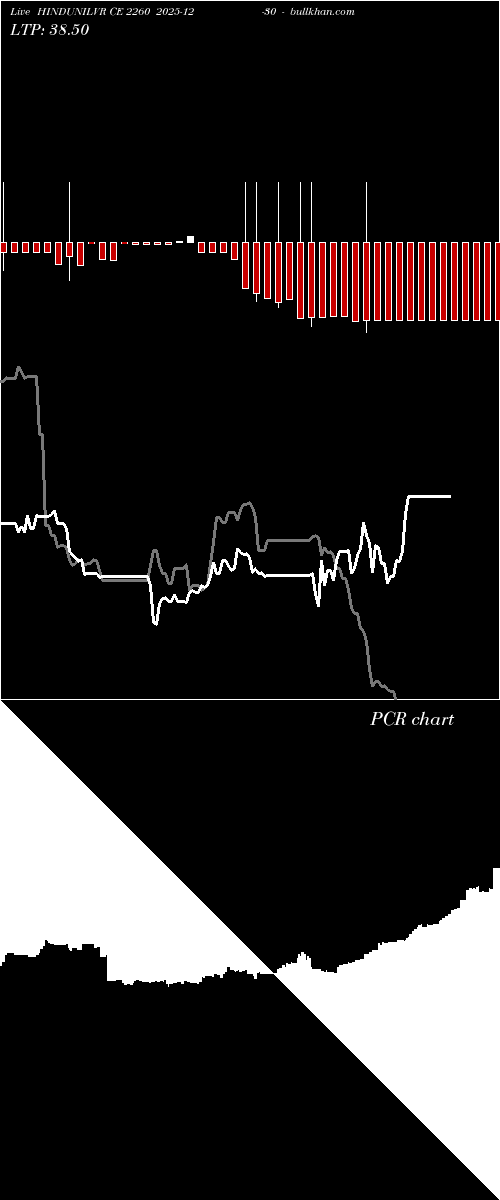  option chart HINDUNILVR CE 2260 2025-12-30 