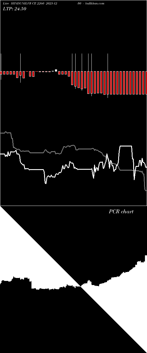  option chart HINDUNILVR CE 2260 2025-12-30 