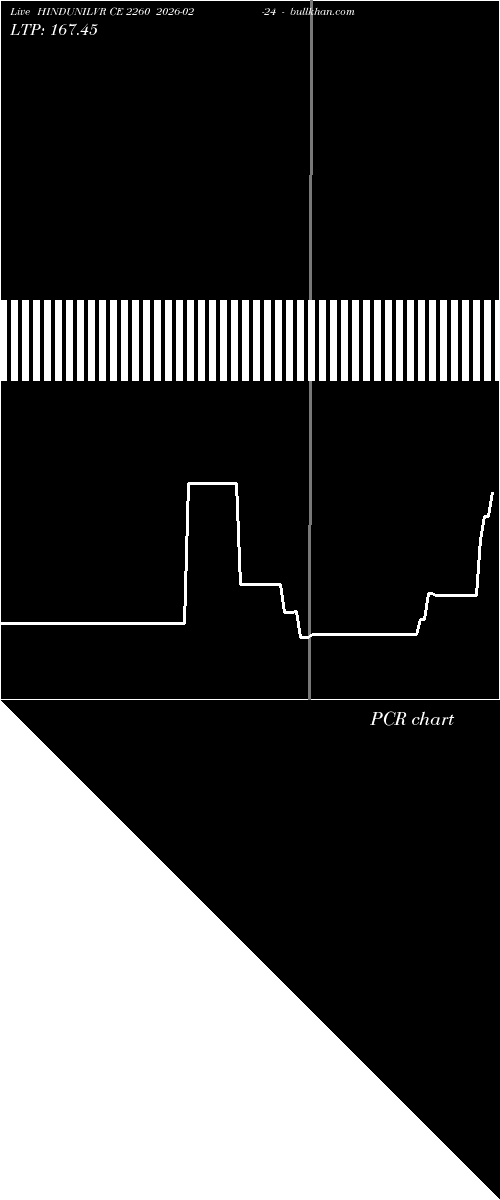  option chart HINDUNILVR CE 2260 2026-02-24 