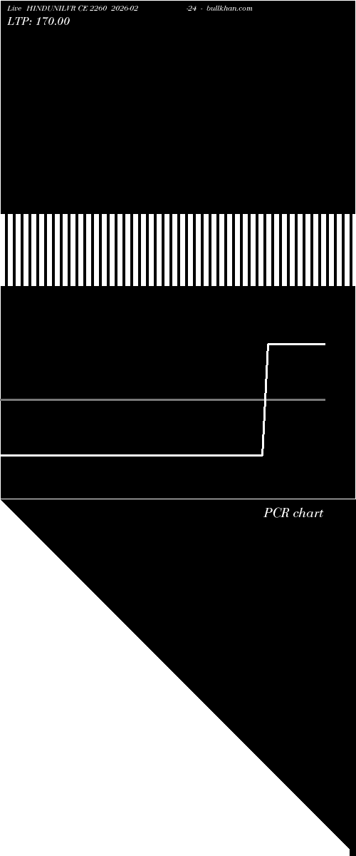  option chart HINDUNILVR CE 2260 2026-02-24 