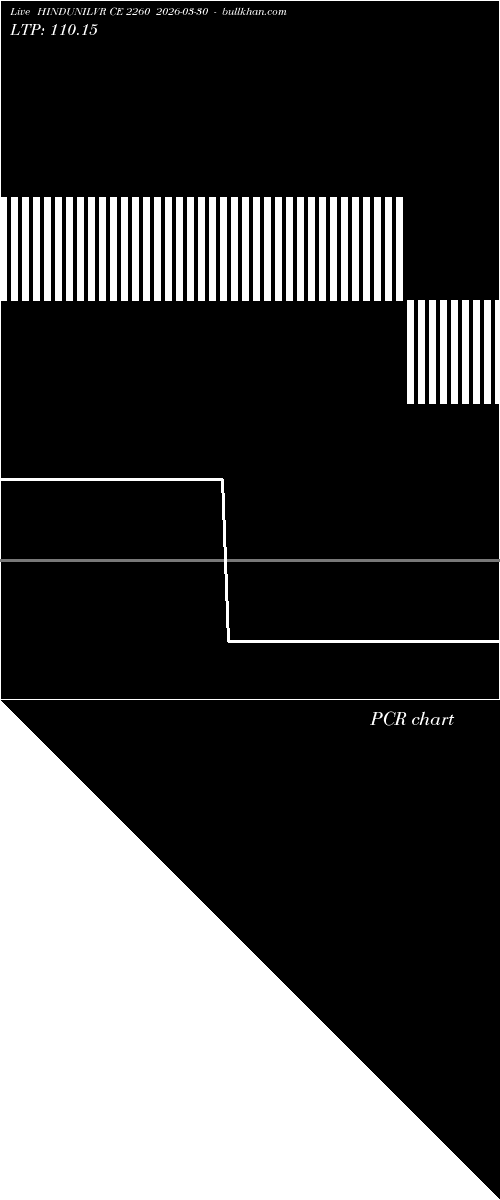 option chart HINDUNILVR CE 2260 2026-03-30 