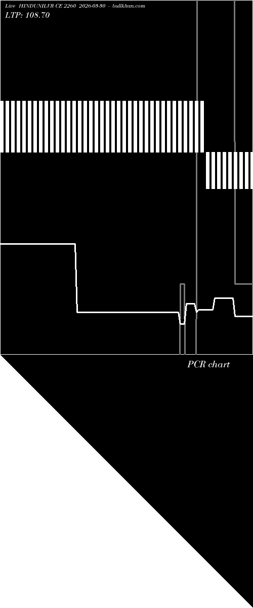  option chart HINDUNILVR CE 2260 2026-03-30 