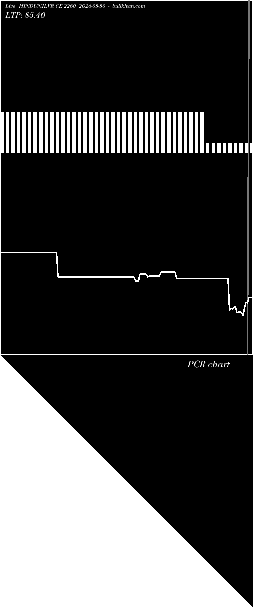 option chart HINDUNILVR CE 2260 2026-03-30 
