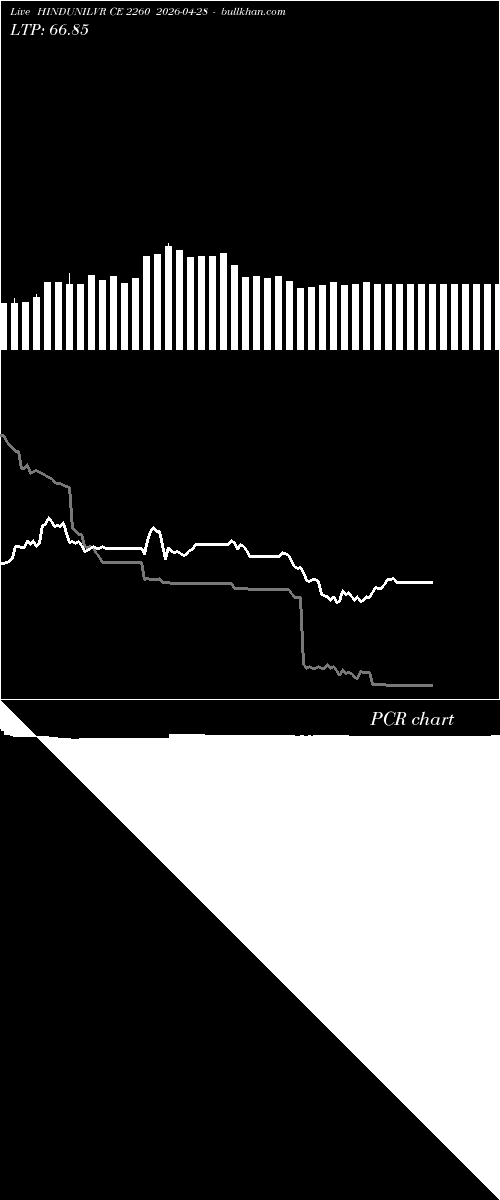  option chart HINDUNILVR CE 2260 2026-04-28 