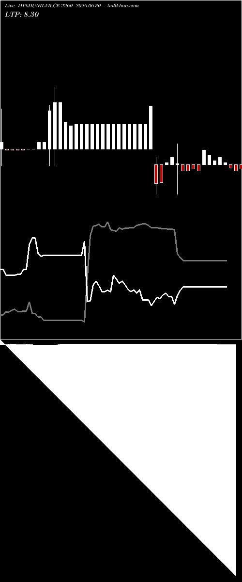  option chart HINDUNILVR CE 2260 2026-06-30 