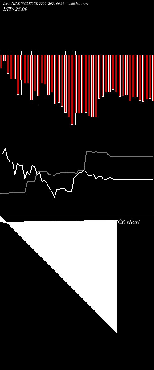  option chart HINDUNILVR CE 2260 2026-06-30 
