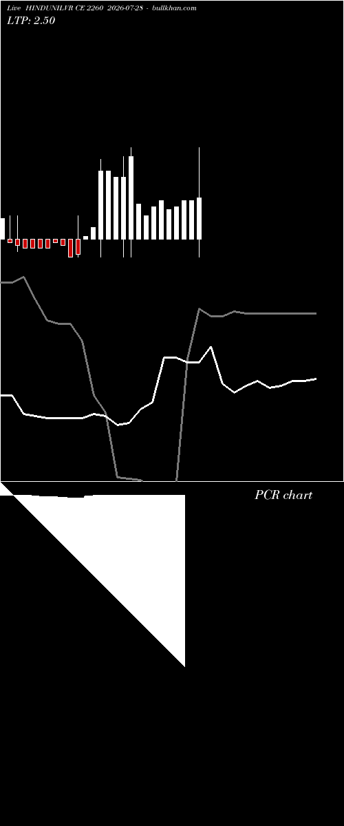  option chart HINDUNILVR CE 2260 2026-07-28 