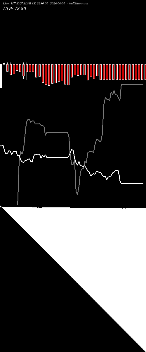  option chart HINDUNILVR CE 2280.00 2026-06-30 