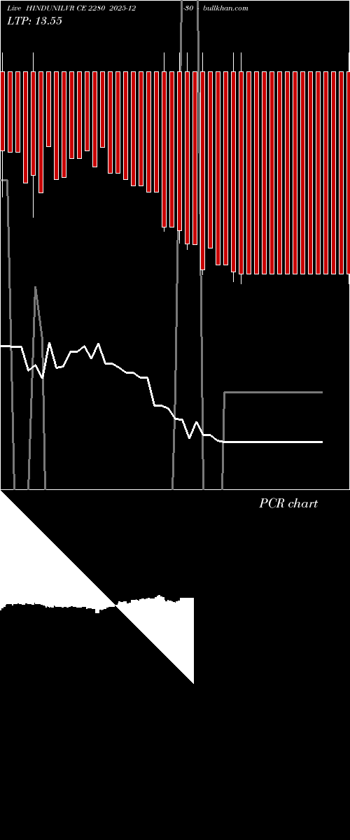  option chart HINDUNILVR CE 2280 2025-12-30 