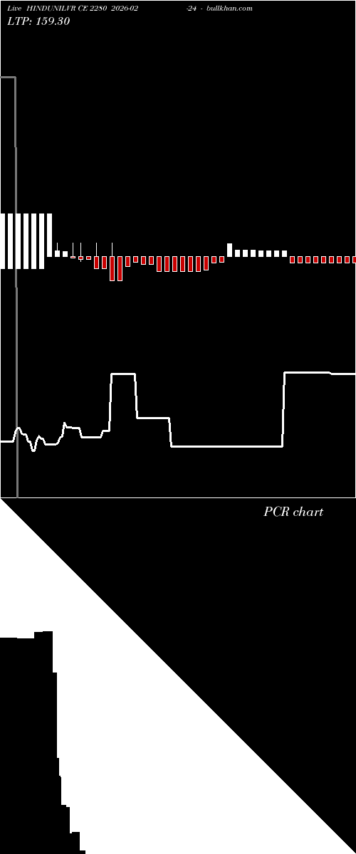  option chart HINDUNILVR CE 2280 2026-02-24 