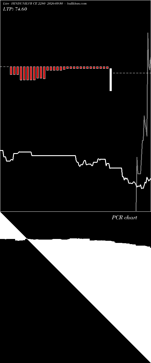 option chart HINDUNILVR CE 2280 2026-03-30 
