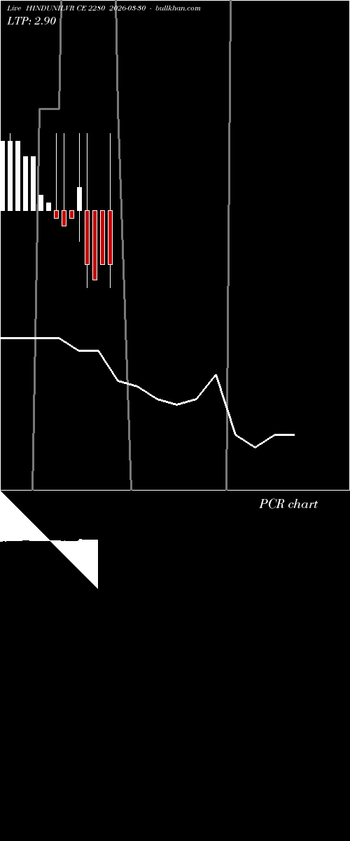  option chart HINDUNILVR CE 2280 2026-03-30 
