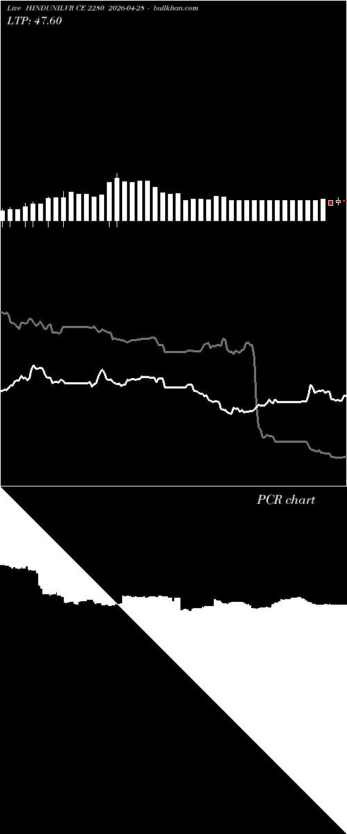  option chart HINDUNILVR CE 2280 2026-04-28 