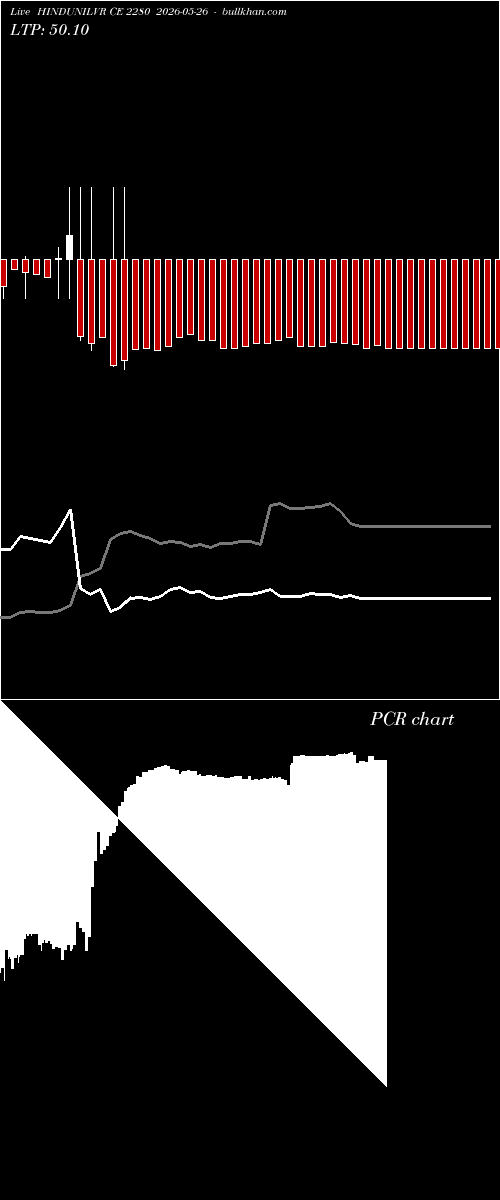  option chart HINDUNILVR CE 2280 2026-05-26 