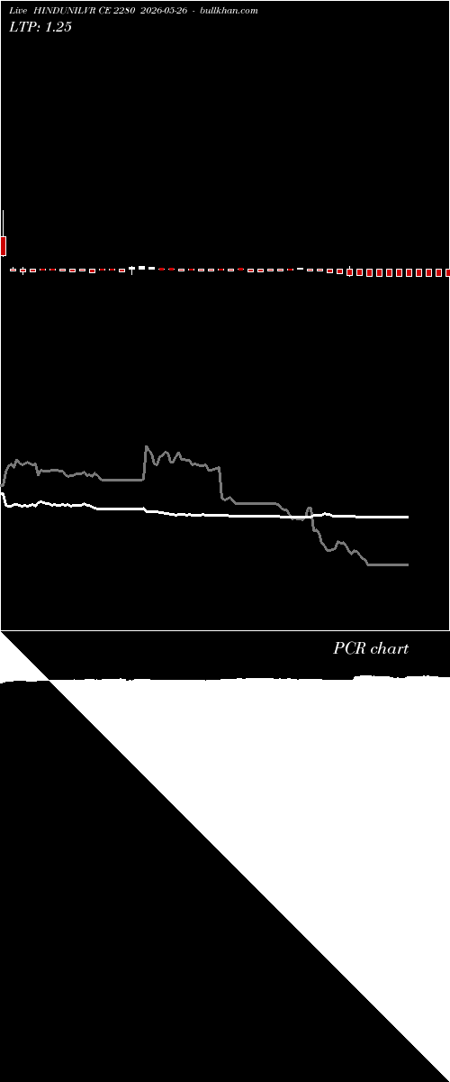  option chart HINDUNILVR CE 2280 2026-05-26 