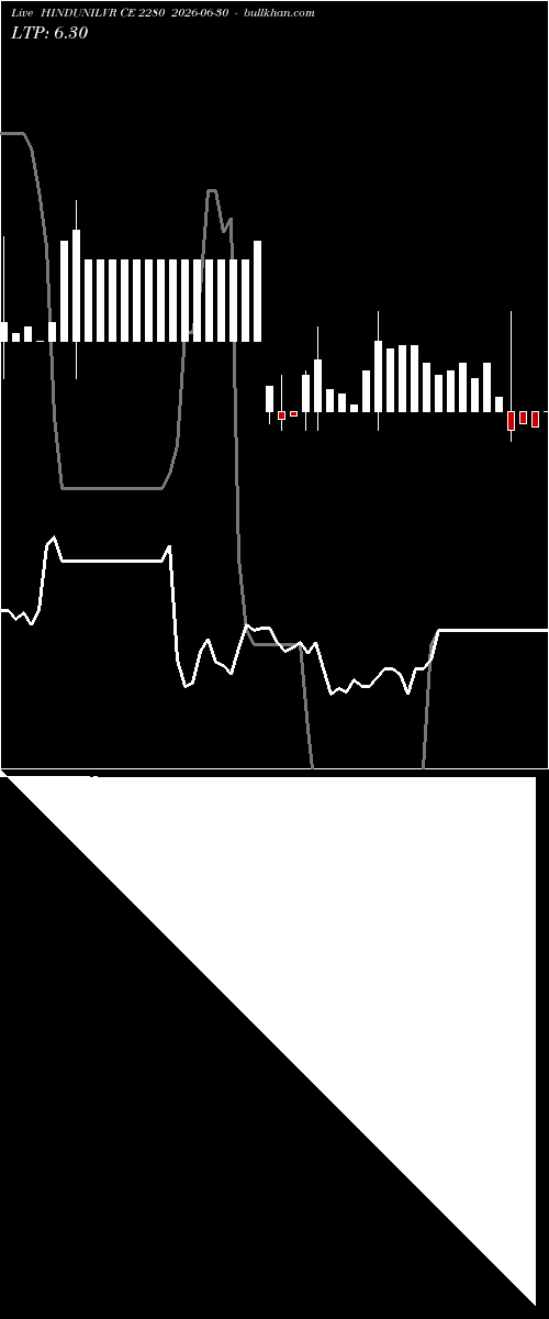 option chart HINDUNILVR CE 2280 2026-06-30 