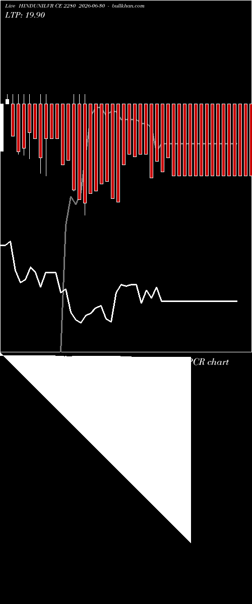  option chart HINDUNILVR CE 2280 2026-06-30 