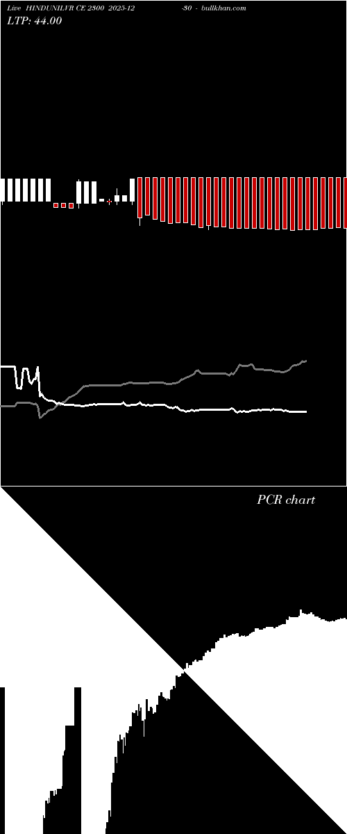  option chart HINDUNILVR CE 2300 2025-12-30 