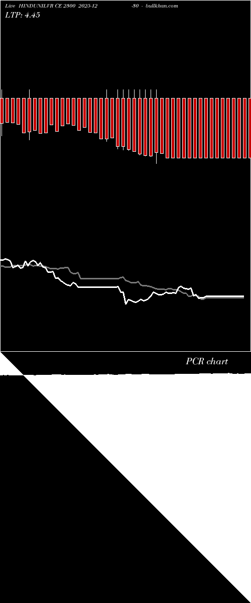  option chart HINDUNILVR CE 2300 2025-12-30 