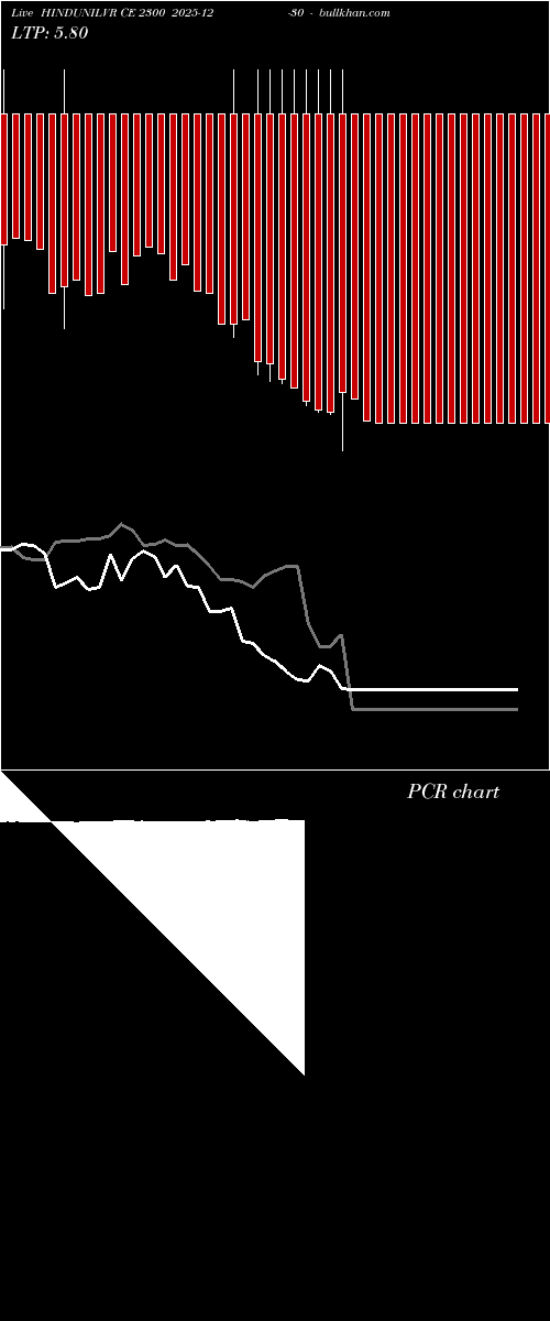  option chart HINDUNILVR CE 2300 2025-12-30 