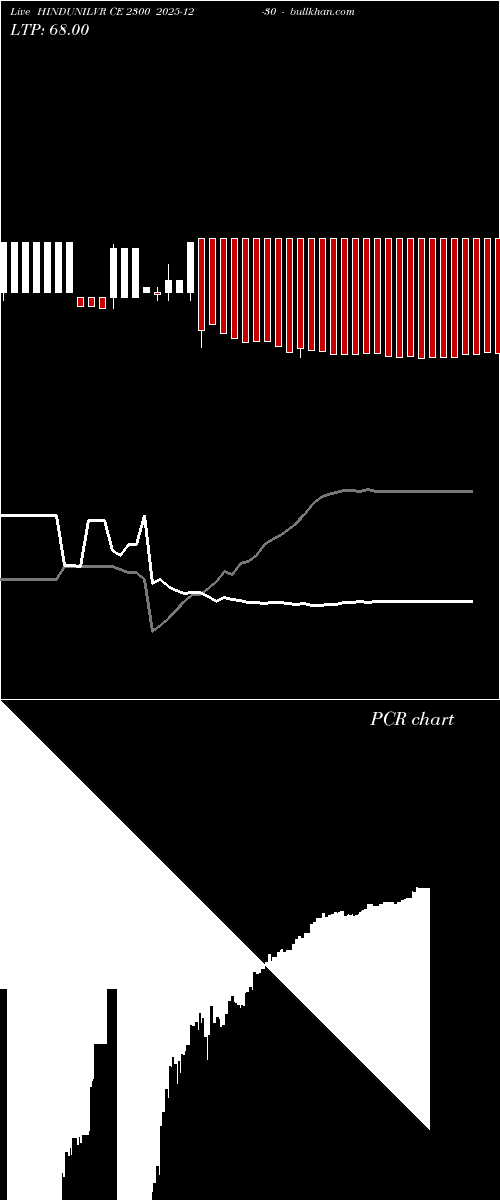  option chart HINDUNILVR CE 2300 2025-12-30 