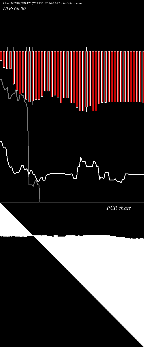  option chart HINDUNILVR CE 2300 2026-01-27 