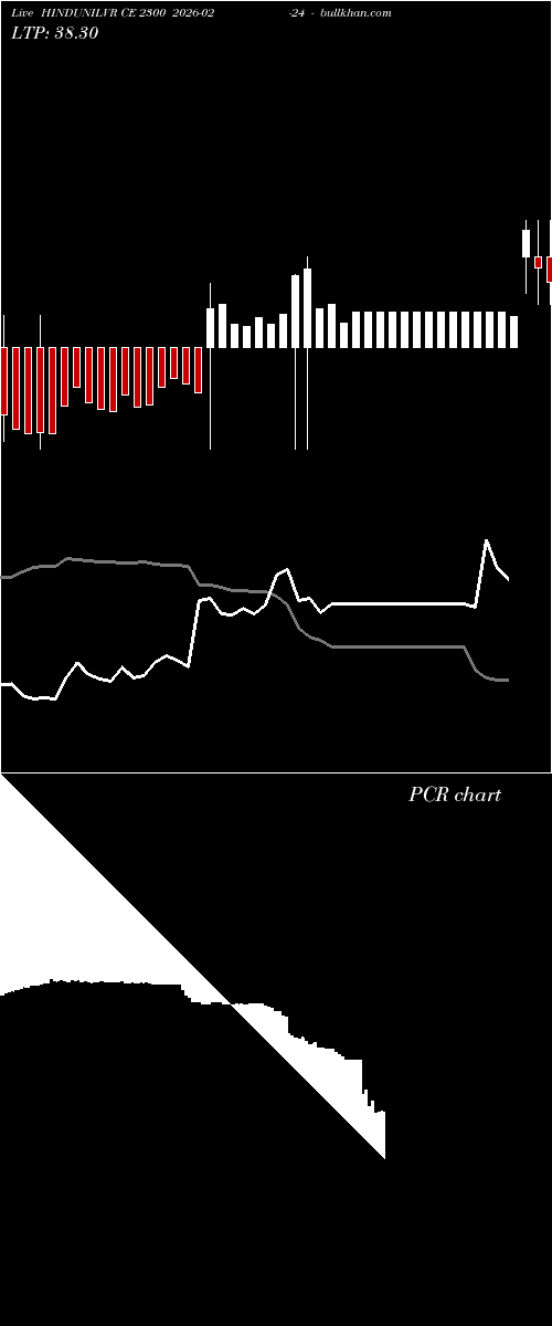  option chart HINDUNILVR CE 2300 2026-02-24 