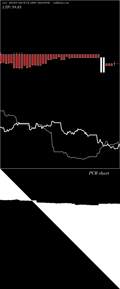  option chart HINDUNILVR CE 2300 2026-03-30 