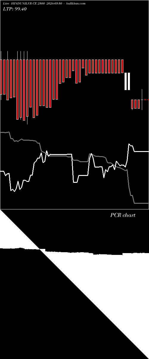  option chart HINDUNILVR CE 2300 2026-03-30 
