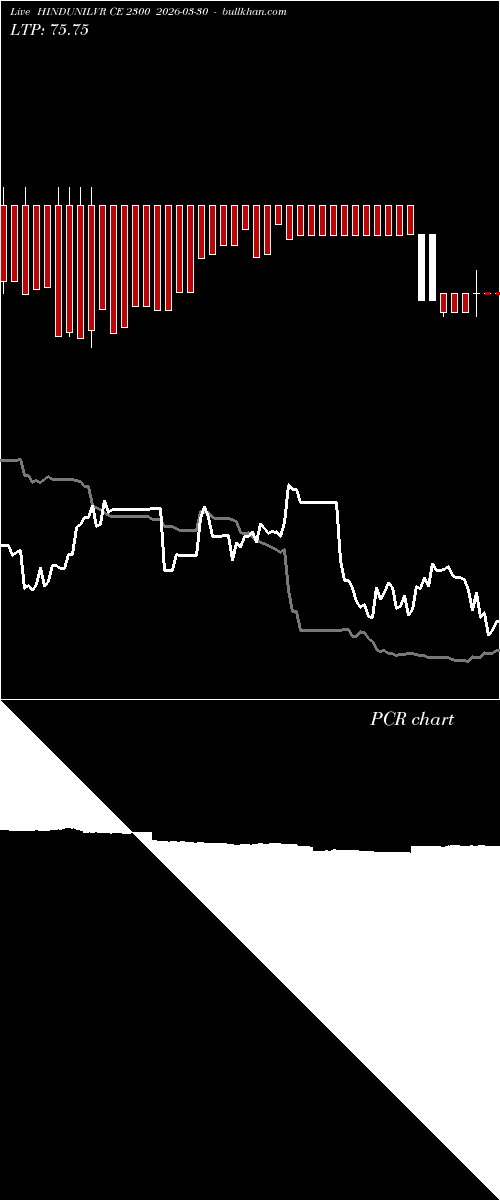  option chart HINDUNILVR CE 2300 2026-03-30 