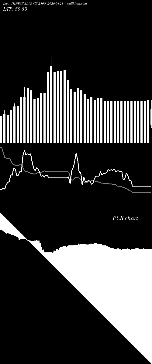  option chart HINDUNILVR CE 2300 2026-04-28 