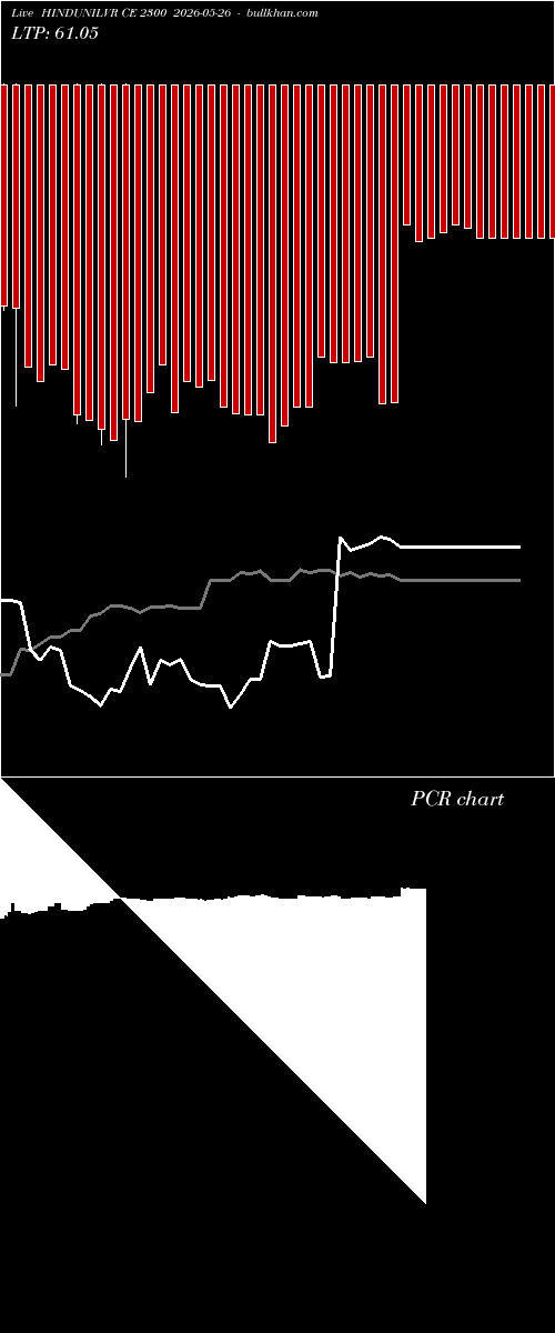  option chart HINDUNILVR CE 2300 2026-05-26 