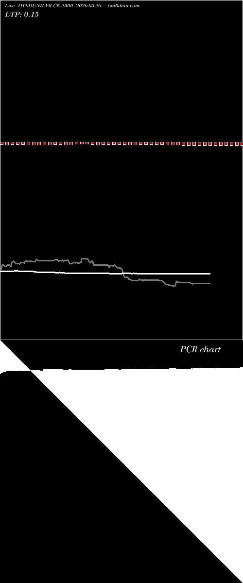  option chart HINDUNILVR CE 2300 2026-05-26 
