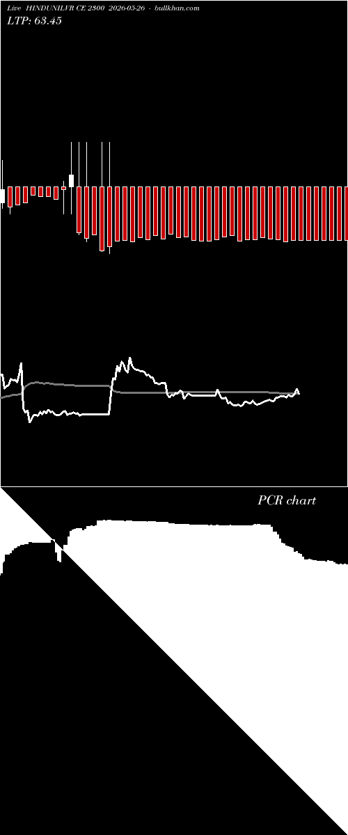  option chart HINDUNILVR CE 2300 2026-05-26 
