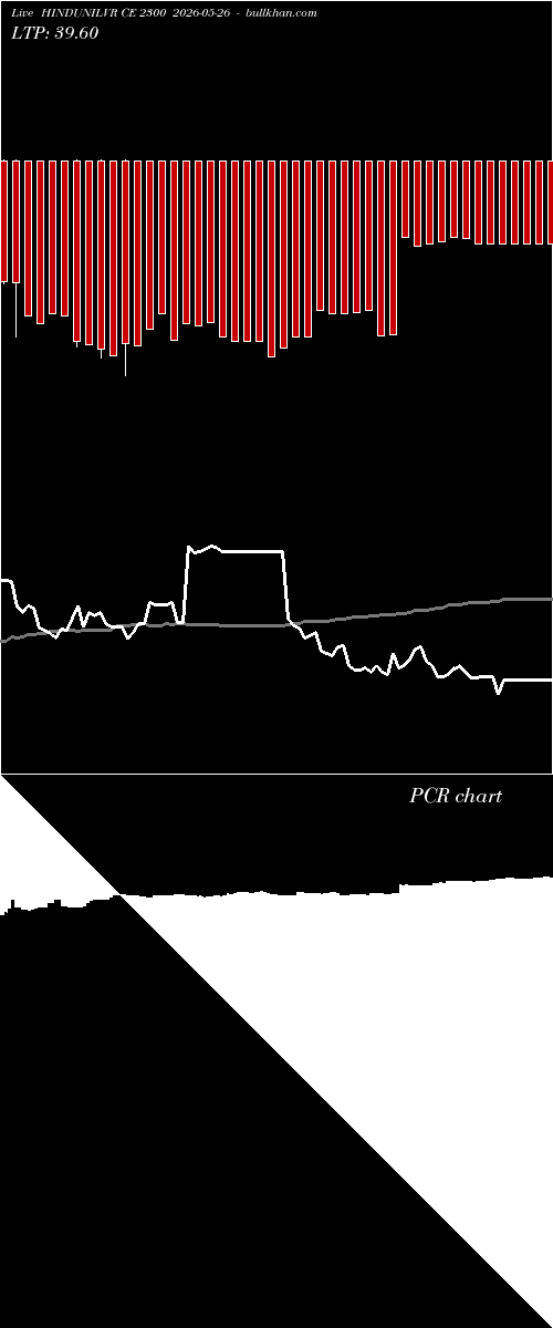  option chart HINDUNILVR CE 2300 2026-05-26 