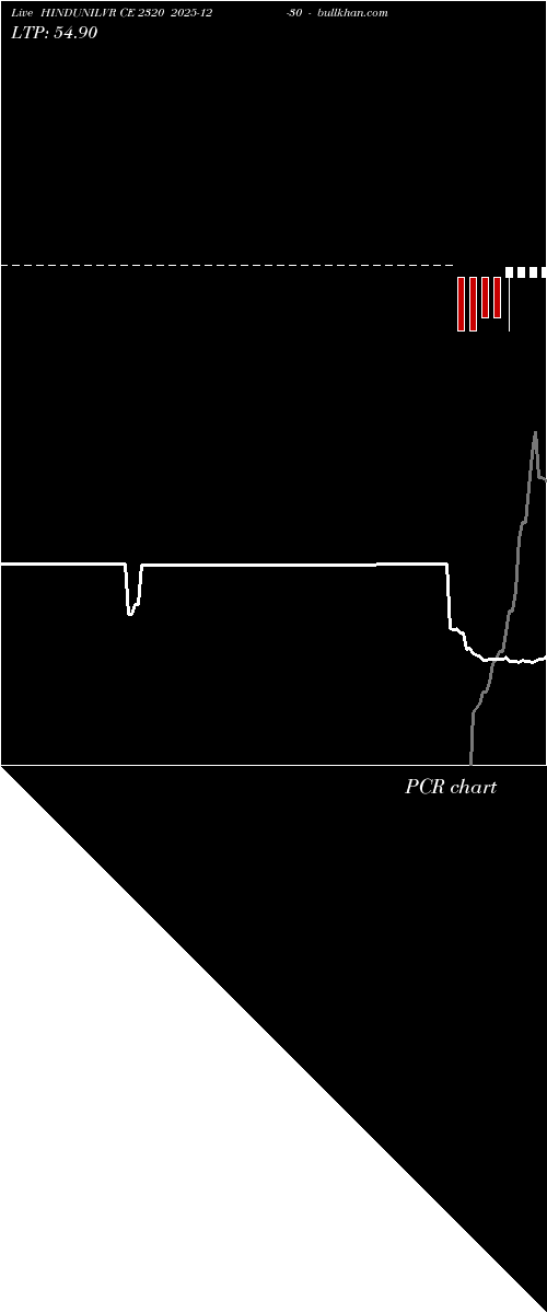  option chart HINDUNILVR CE 2320 2025-12-30 