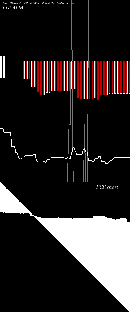  option chart HINDUNILVR CE 2320 2026-01-27 