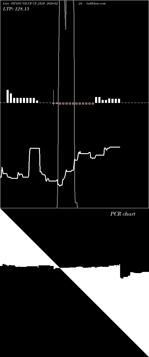  option chart HINDUNILVR CE 2320 2026-02-24 