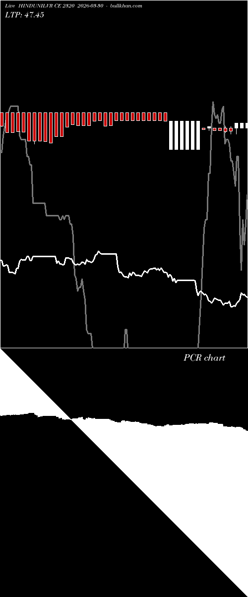  option chart HINDUNILVR CE 2320 2026-03-30 