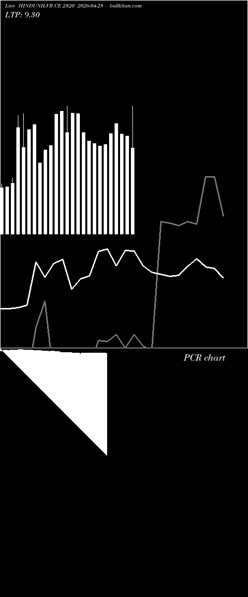  option chart HINDUNILVR CE 2320 2026-04-28 