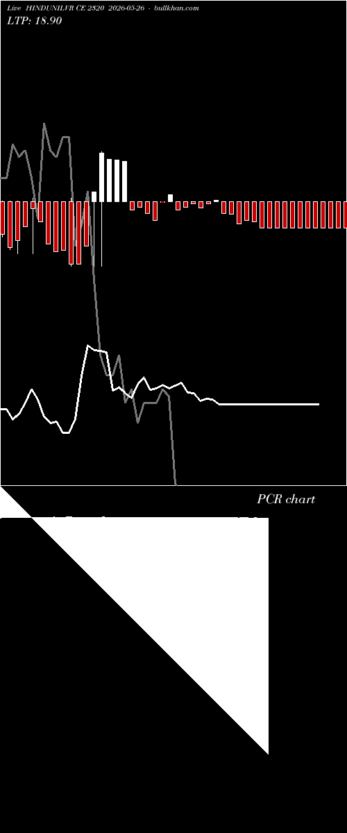  option chart HINDUNILVR CE 2320 2026-05-26 
