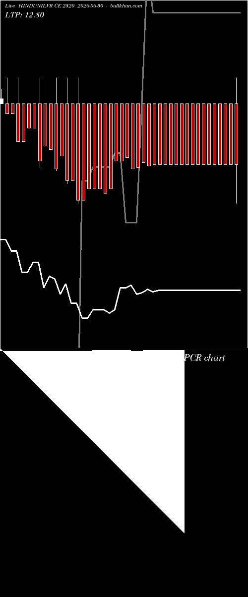  option chart HINDUNILVR CE 2320 2026-06-30 