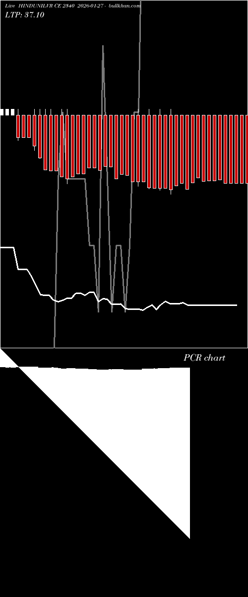  option chart HINDUNILVR CE 2340 2026-01-27 