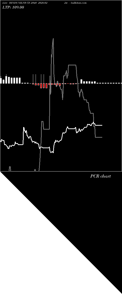  option chart HINDUNILVR CE 2340 2026-02-24 