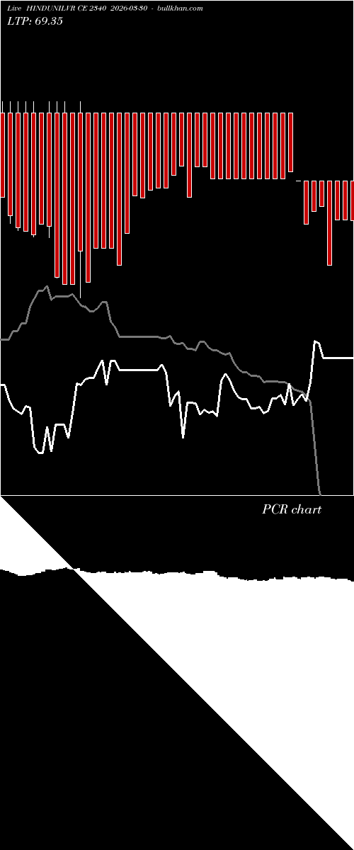  option chart HINDUNILVR CE 2340 2026-03-30 