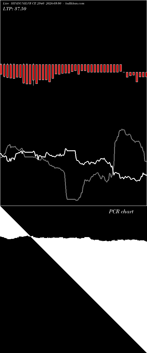  option chart HINDUNILVR CE 2340 2026-03-30 